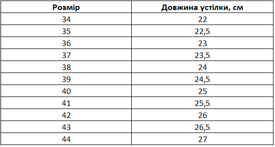 Стильні жіночі кросівки